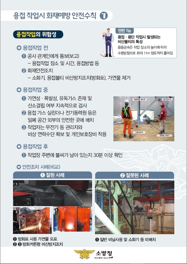 용접불티로 인한 공사현장 화재 주의 포스터